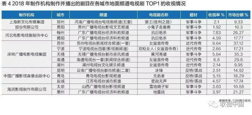 地面頻道高收視劇分析 中老年觀眾主導，抗戰諜戰類硬劇成主力